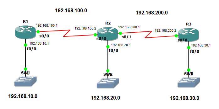 CIDR Là Gì? Khái Niệm Classless Inter-Domain Routing
