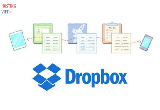 Nhược điểm của Dropbox và các vấn đề bảo mật