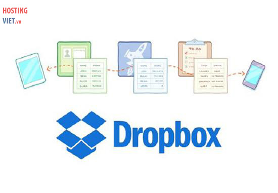 dropbox luu tru duoc bao nhieu