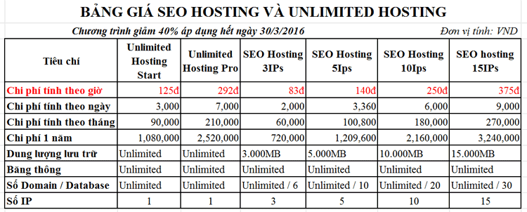 Bảng dịch vụ SEO Hosting và Unlimited Hosting