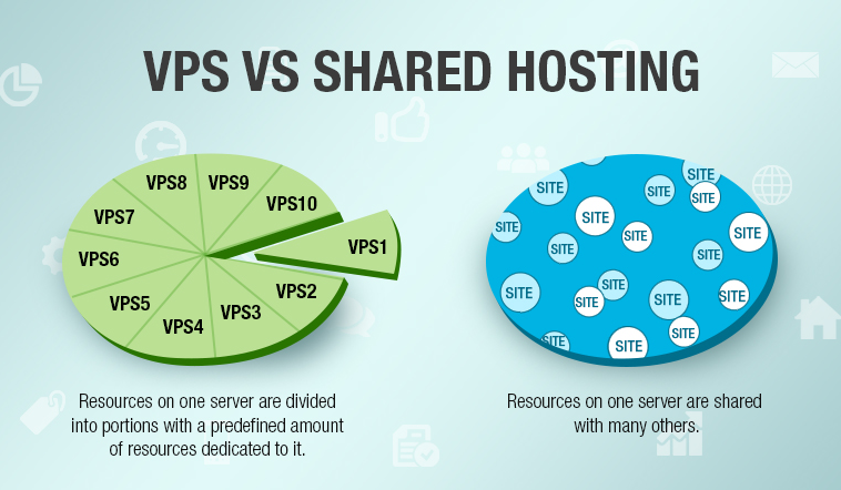 dedicated server, máy chủ vật lý, VPS, máy chủ ảo, máy chủ ảo vps, vps giá rẻ, shared hosting, reseller hosting