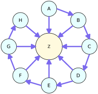 Mô hình Chuỗi liên kết (Link Chain)