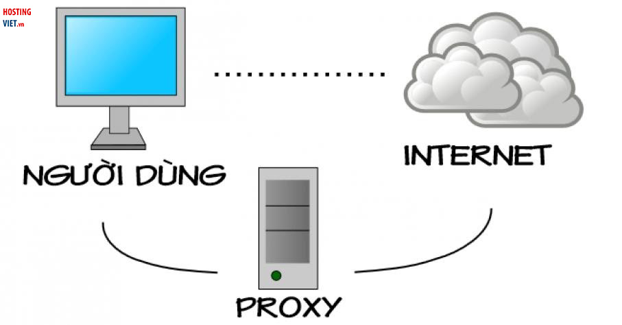 proxy server la gi