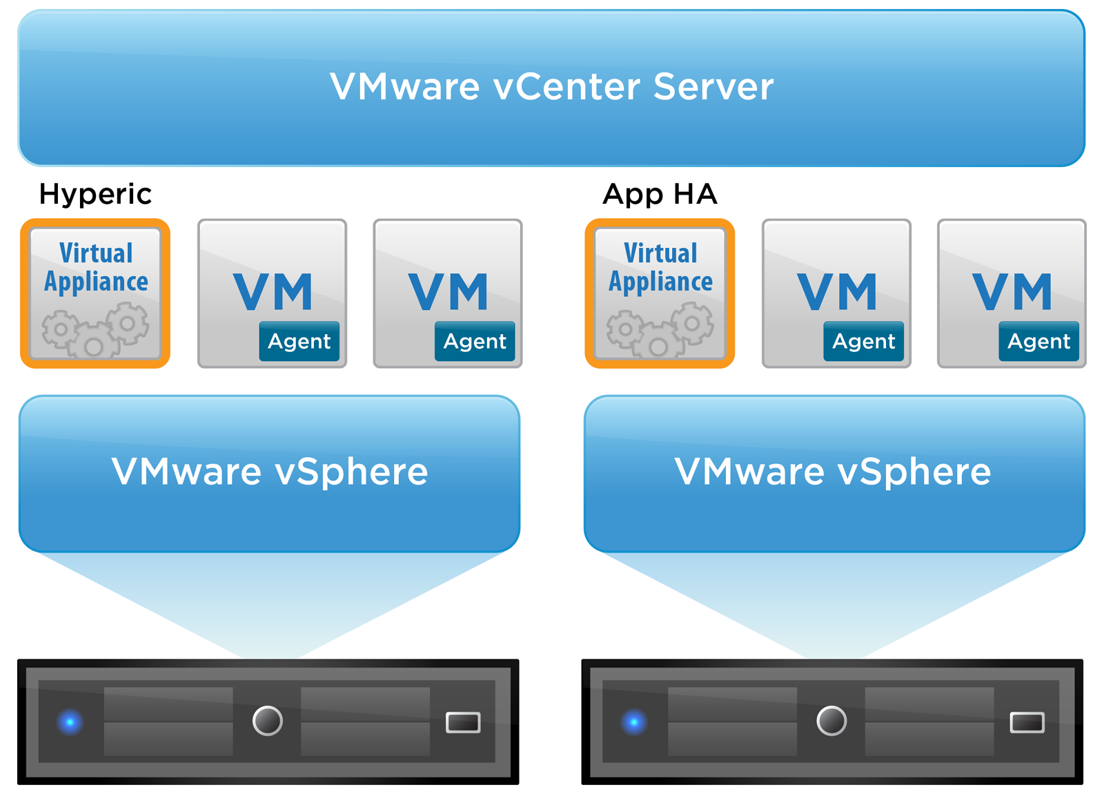 Vmware vsphere