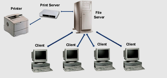 print-server-la-gi-1