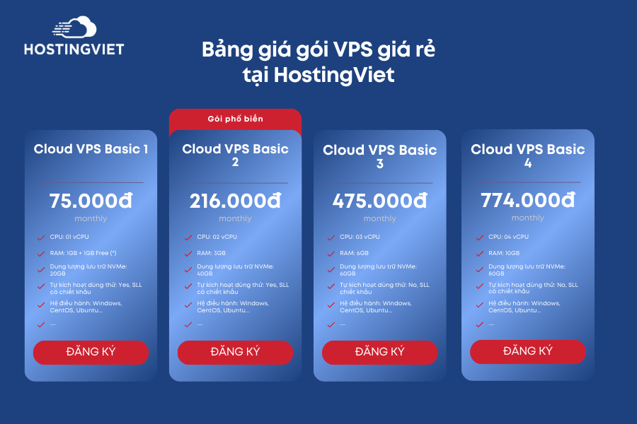 Bảng giá VPS giá rẻ tại HostingViet