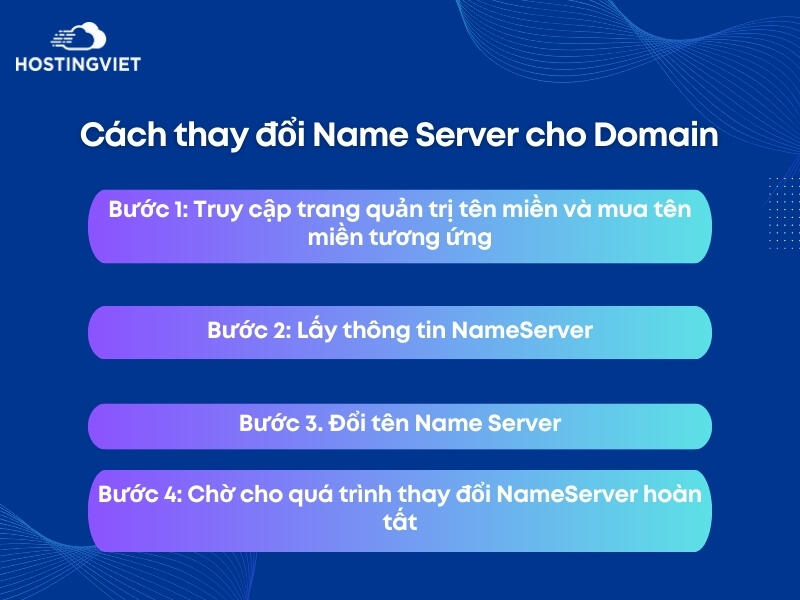 Các bước thay đổi Name Server cho Domain