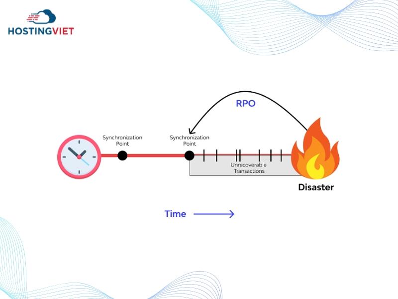 RPO là thời điểm phục hồi.jpg