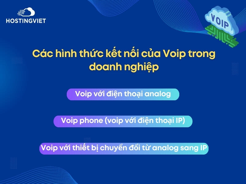 Các hình thức kết nối của Voip trong doanh nghiệp