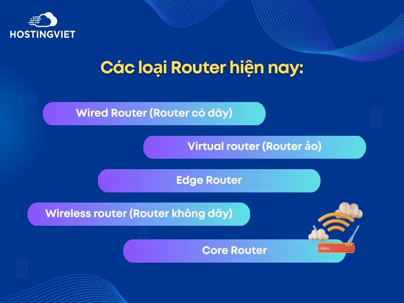 Các loại Router hiện nay