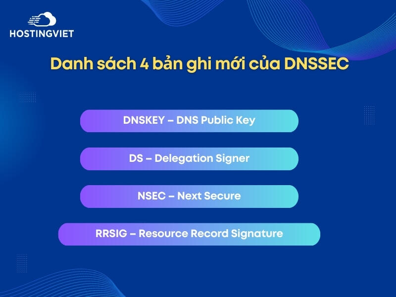 Danh sách 4 bản ghi mới của DNSSEC