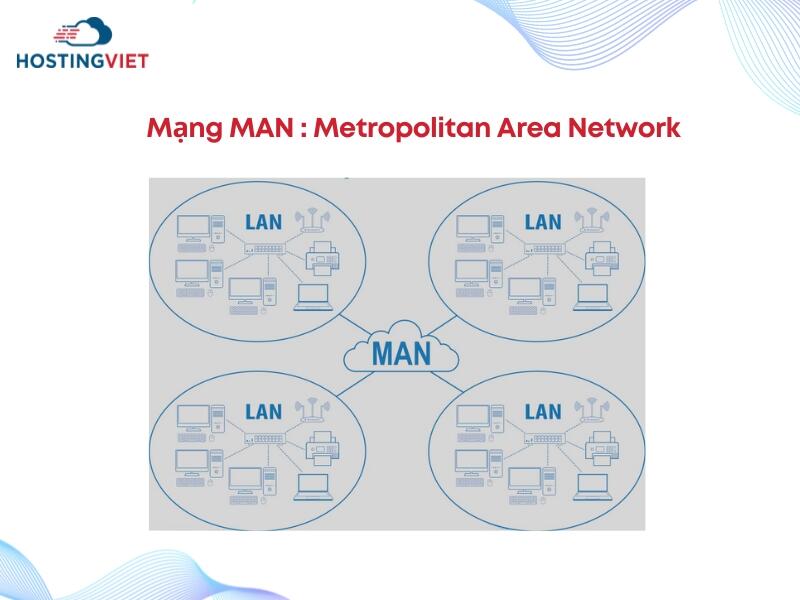 Mạng MAN  - Metropolitan Area Network