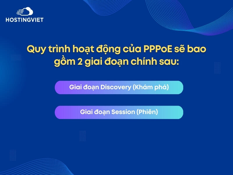 Quy trình hoạt động của PPPoE