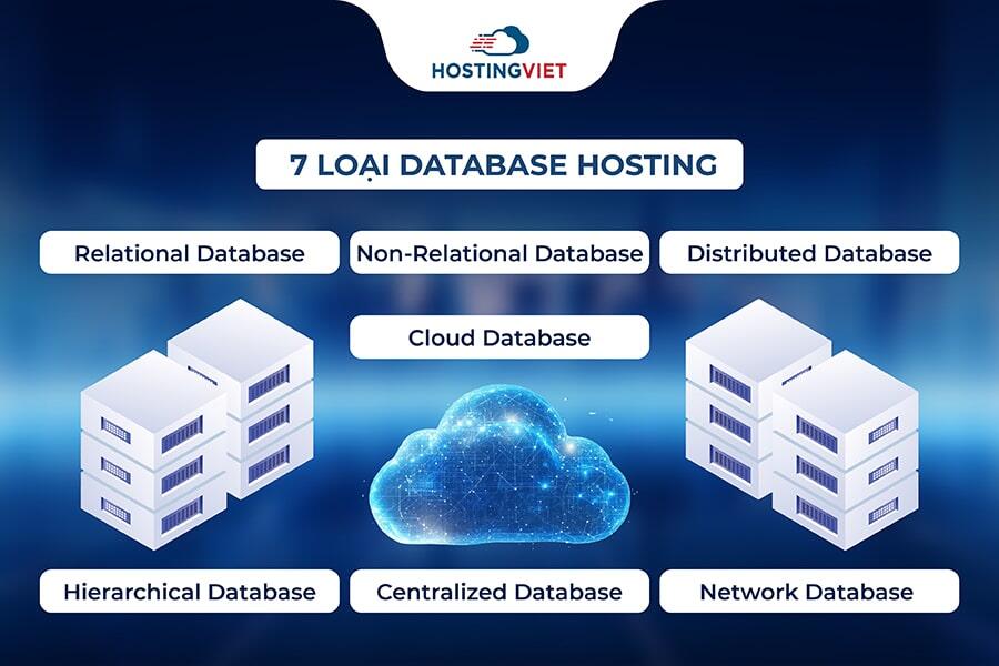 7 Loại Database hosting