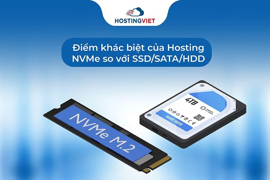 So sánh Hosting NVMe và SSD/SATA/HDD Hosting