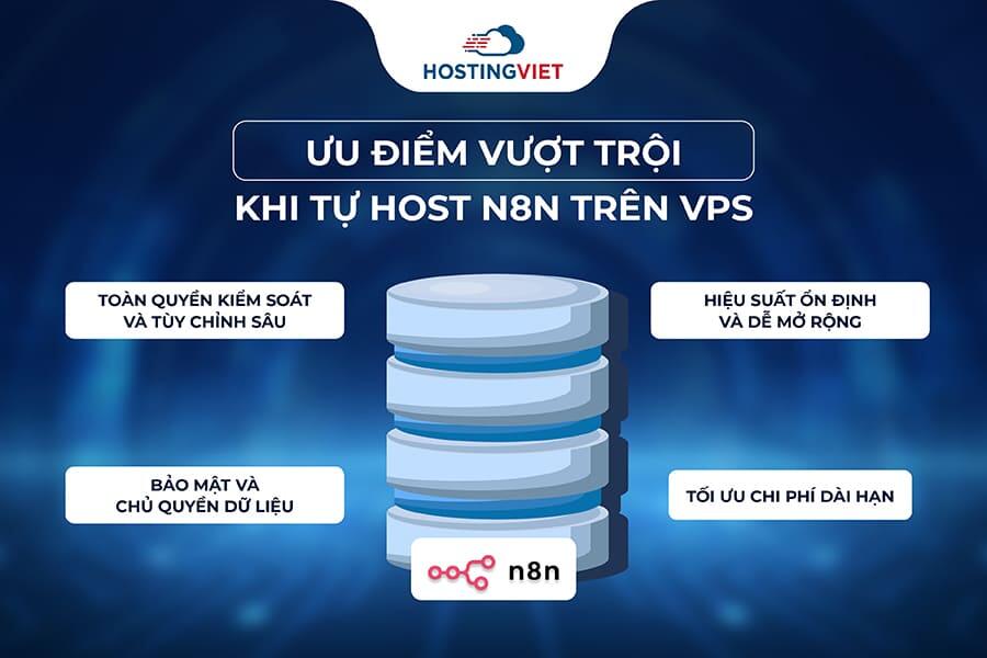 Ưu điểm vượt trội khi tự host n8n trên VPS