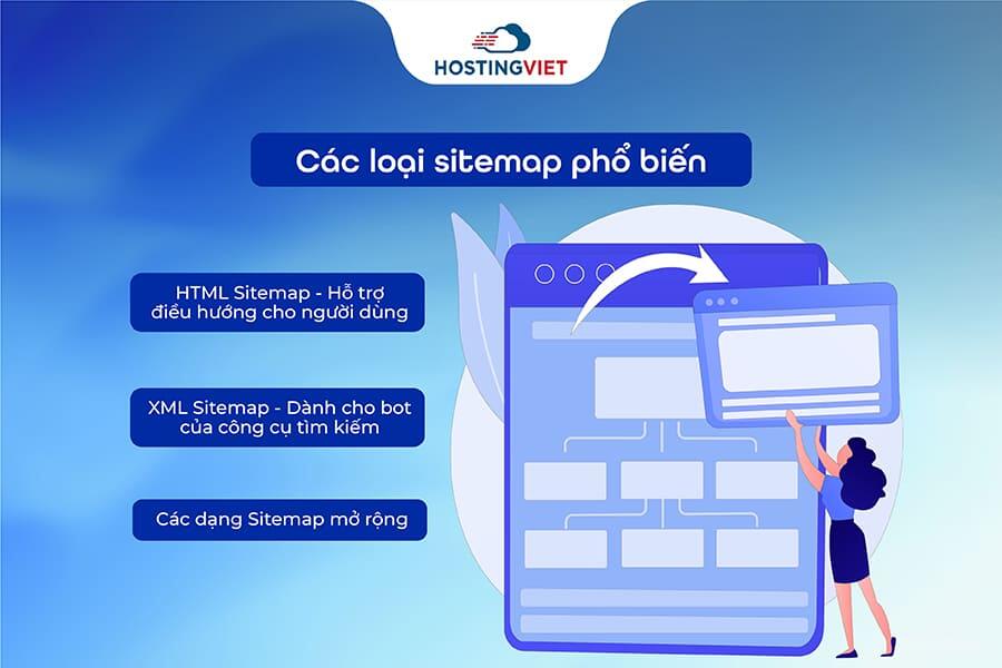 C&aacute;c loại sitemap phổ biến