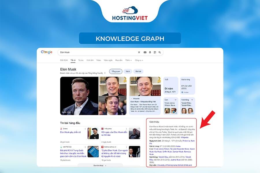 Knowledge Graph