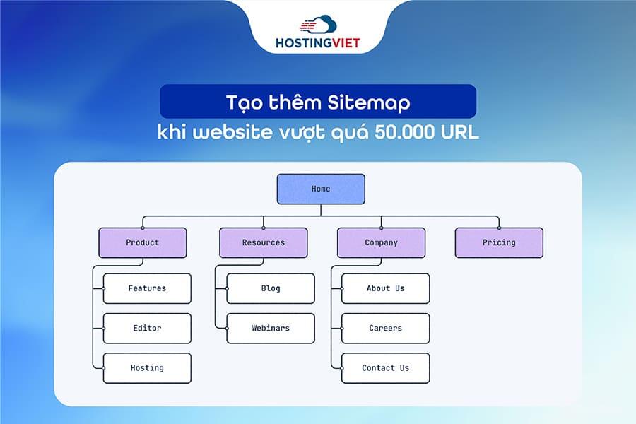 Tạo th&ecirc;m Sitemap khi website vượt qu&aacute; 50.000 URL