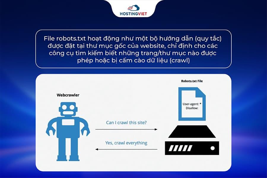 C&aacute;ch file Robots.txt hoạt động