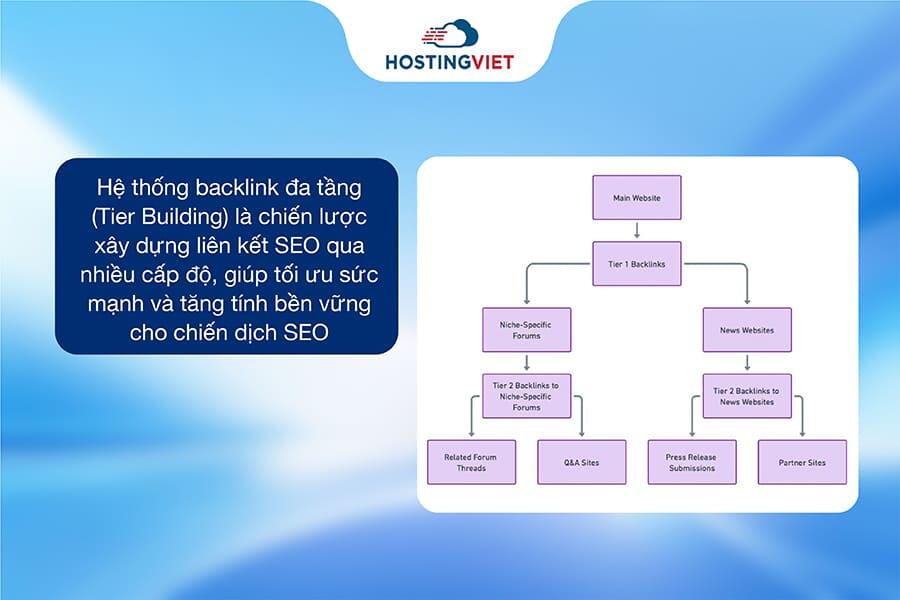 Hệ thống backlinks đa tầng là gì? Hệ thống backlinks đa tầng là gì?