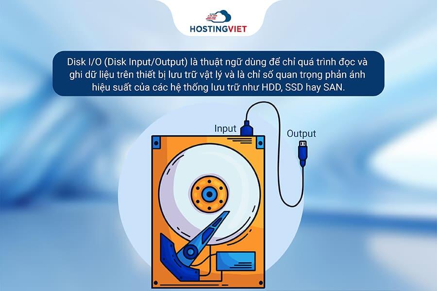 Disk I/O l&agrave; g&igrave;