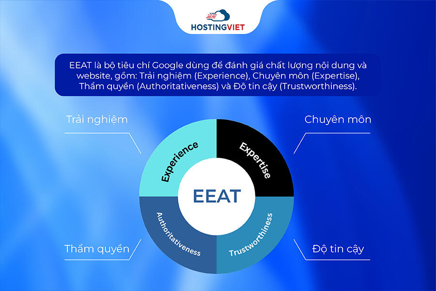khái niệm EEAT khái niệm EEAT