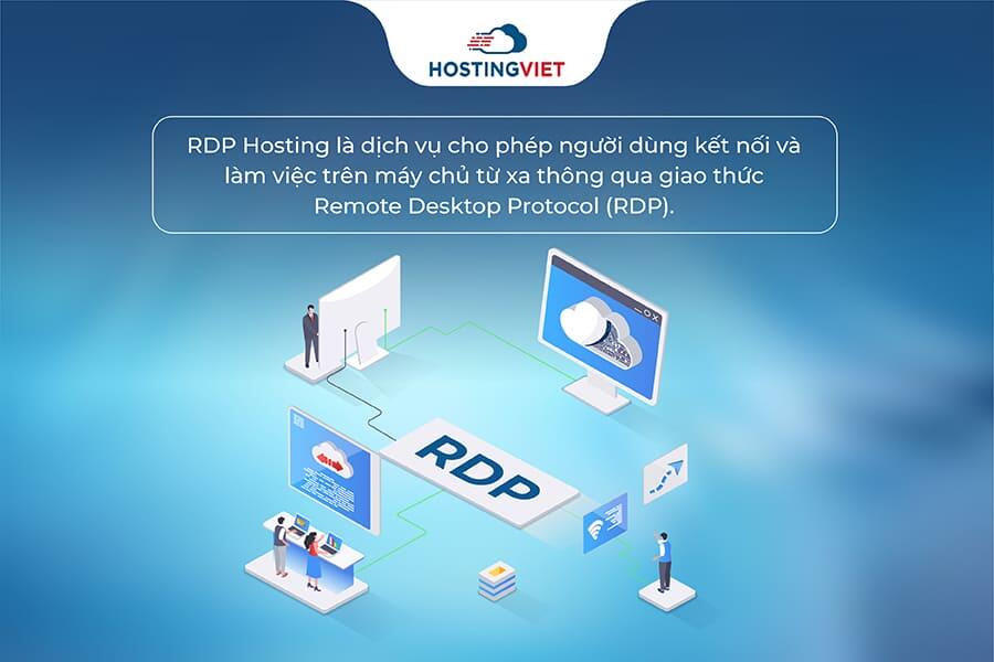 Khái niệm RDP hosting Khái niệm RDP hosting