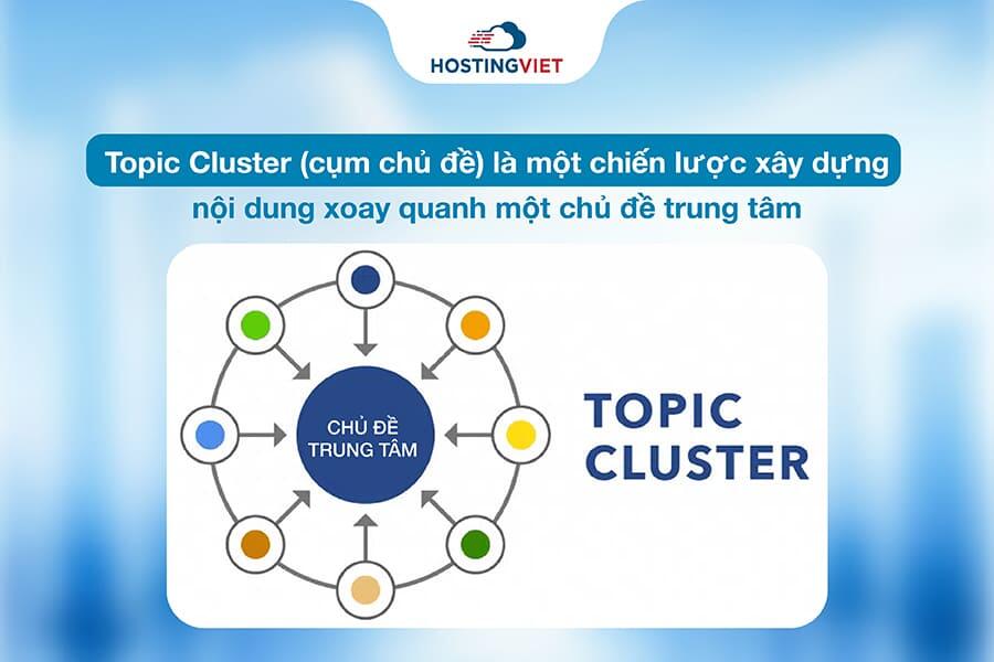 khái niệm Topic Cluster khái niệm Topic Cluster