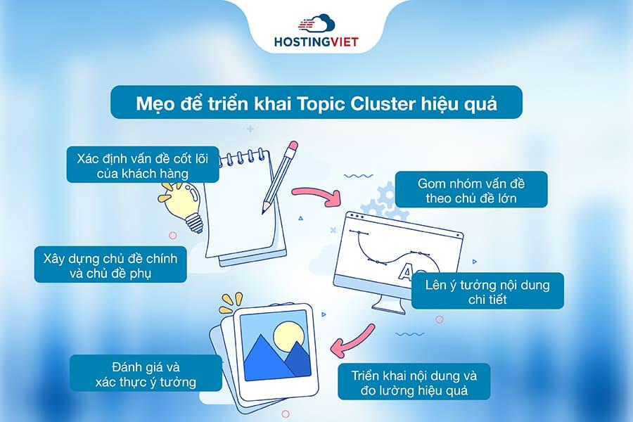 Mẹo để triển khai Topic Cluster hiệu quả Mẹo để triển khai Topic Cluster hiệu quả