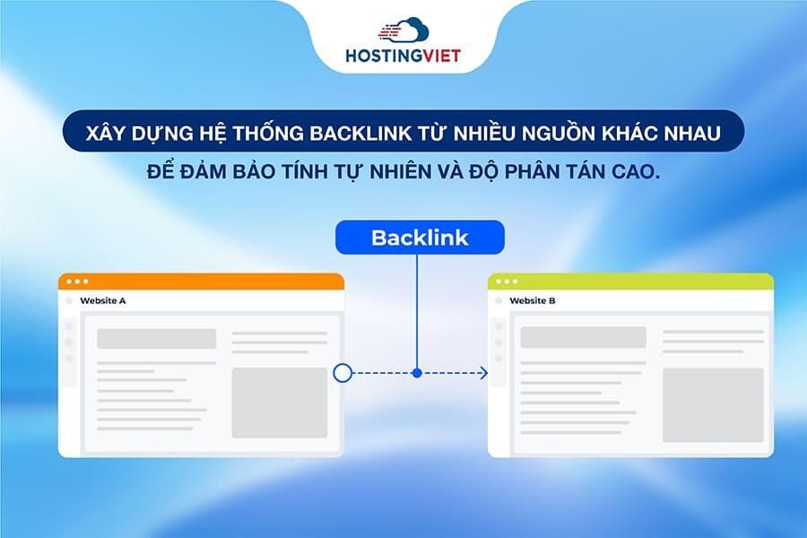 Đa dạng nguồn backlink Đa dạng nguồn backlink