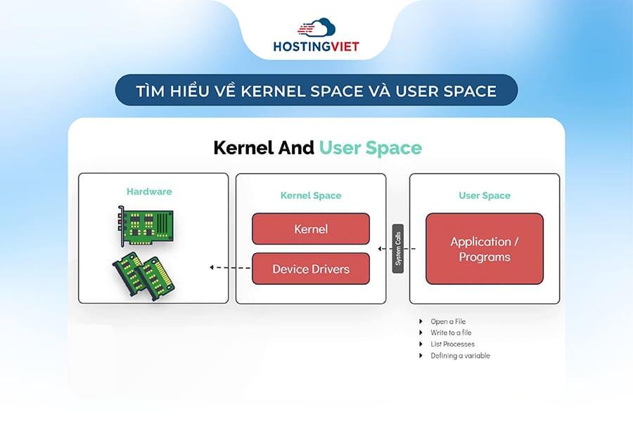 Kernel Space và User Space Kernel Space và User Space