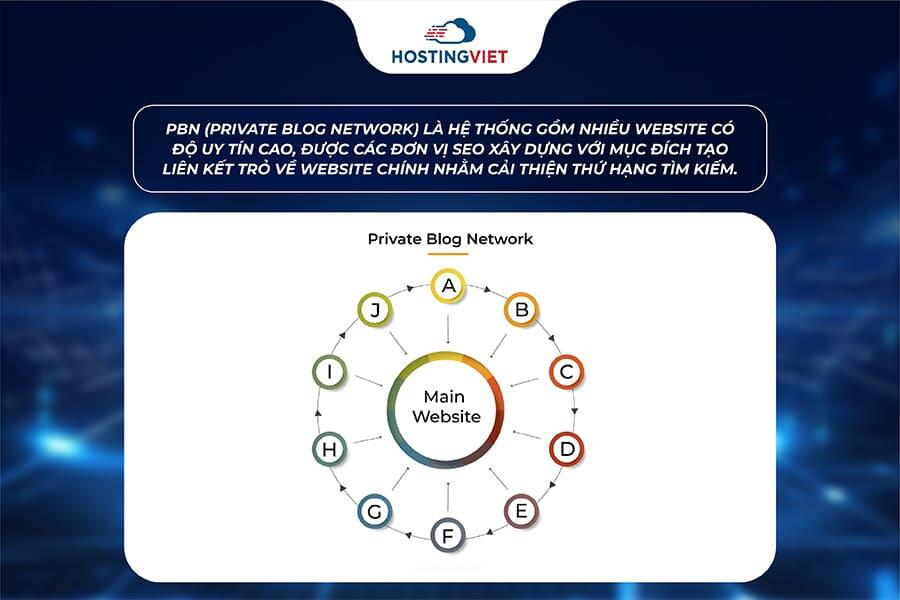 Khái niệm PBN Khái niệm PBN