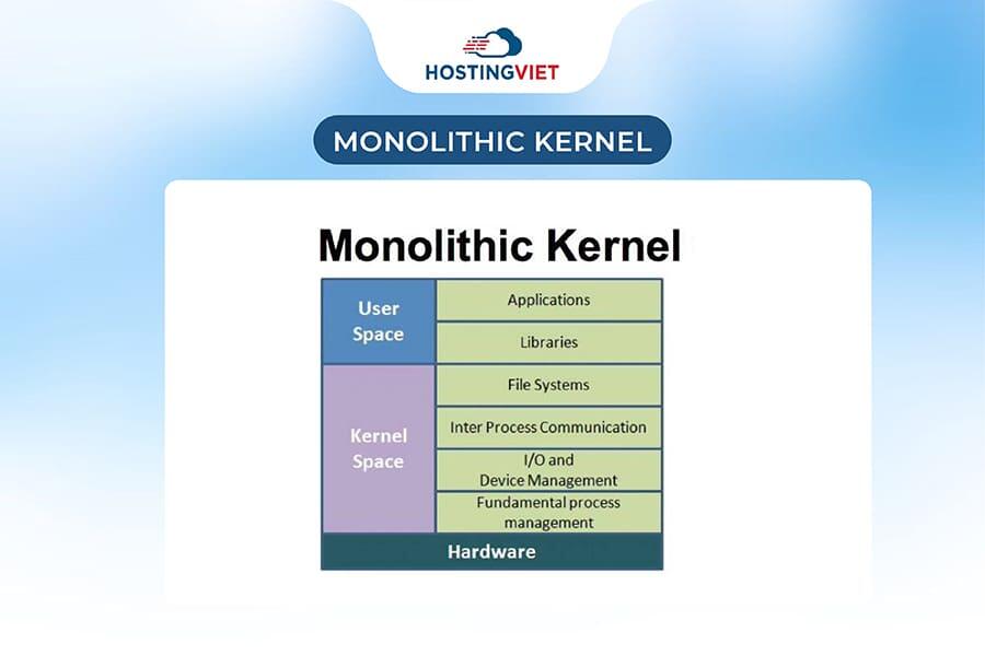 Monolithic Kernel Monolithic Kernel