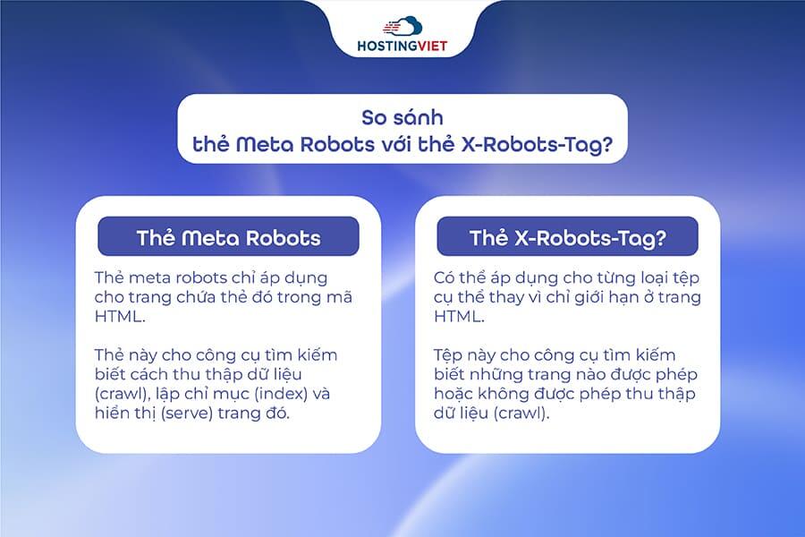 So s&aacute;nh thẻ Meta Robots với thẻ X‑Robots-Tag?