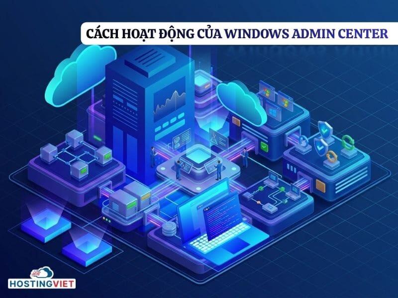 C&aacute;ch hoạt động của Windows Admin Center