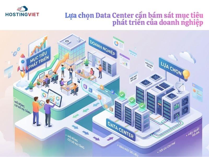 Chọn Data Center b&aacute;m s&aacute;t mục ti&ecirc;u ph&aacute;t triển doanh nghiệp