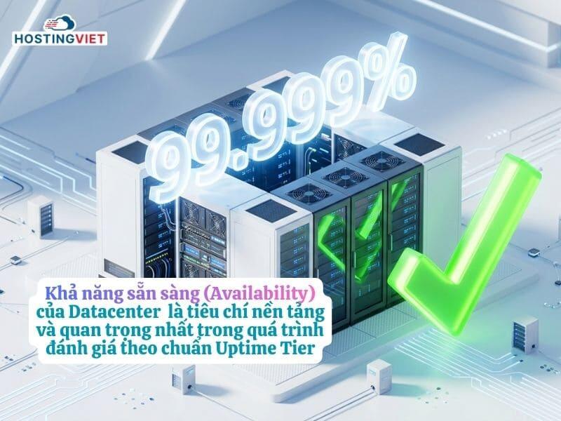 Khả năng sẵn s&agrave;ng của Datacenter