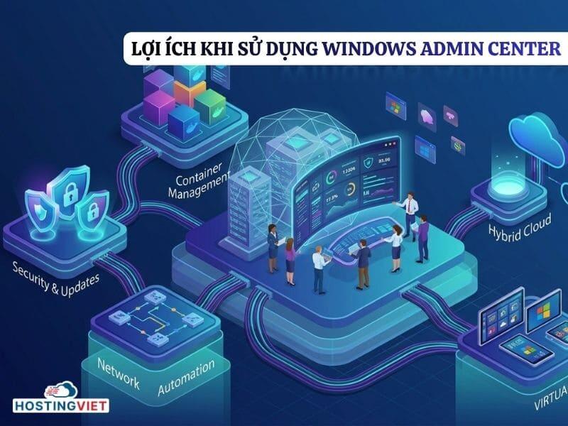 Lợi &iacute;ch khi sử dụng Windows Admin Center