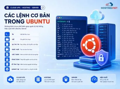 Các lệnh cơ bản trong Ubuntu: Hướng dẫn đầy đủ từ A-Z