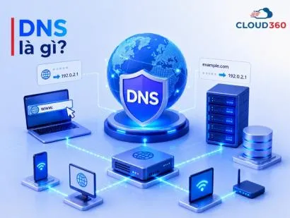 DNS là gì? Cách hoạt động và hướng dẫn cấu hình DNS cho website
