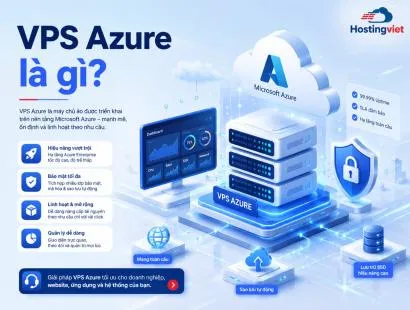 VPS Azure Là Gì? Cấu Hình, Bảng Giá Và Hướng Dẫn Khởi Tạo Chi Tiết
