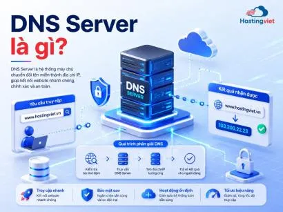DNS Server là gì? Chức năng, cách hoạt động và các DNS Server phổ biến