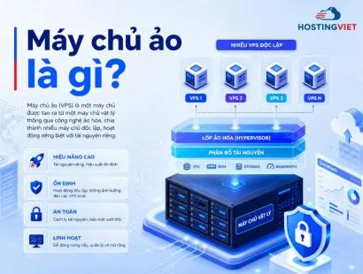 Máy chủ ảo là gì? Tìm hiểu cách VPS hoạt động, ứng dụng, ưu nhược điểm