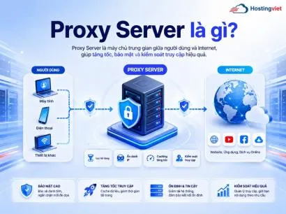 Proxy Server là gì? Cách hoạt động, phân loại và lợi ích